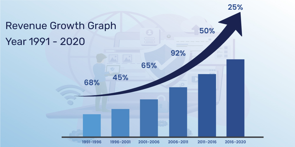 Revenue-growth-graph2.jpg